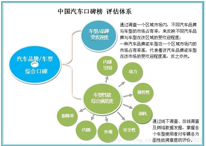 中国汽车品牌口碑榜之：--2013年第3季度福州微型车综合口碑排名