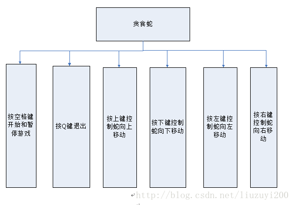 Nfs进游戏就黑屏 Csdn