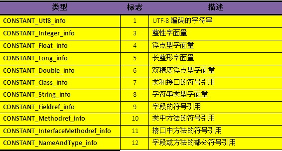 【深入Java虚拟机】之二：Class类文件结构「建议收藏」