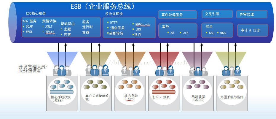 即使没有翅膀，心。。。。。。也要飞翔