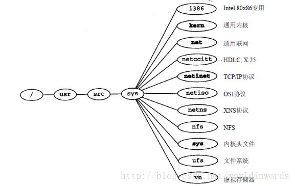 Ch1：概述