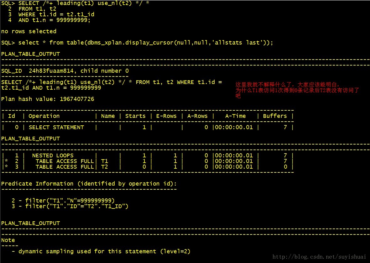 oracle执行计划-Nested  Loops (nl)-1