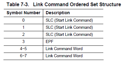 Universal Serial Bus 3.0 Specification, Revision 1.0——7 Link Layer-CSDN博客