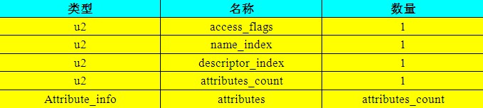 【深入Java虚拟机】之二：Class类文件结构「建议收藏」