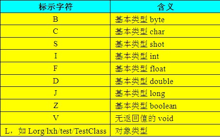 【深入Java虚拟机】之二：Class类文件结构「建议收藏」