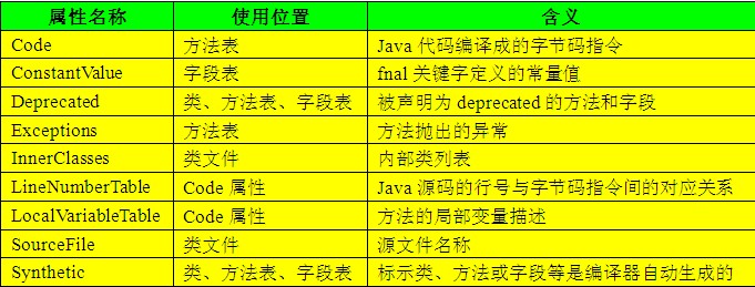 【深入Java虚拟机】之二：Class类文件结构「建议收藏」