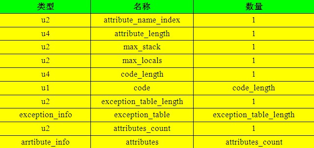 【深入Java虚拟机】之二：Class类文件结构「建议收藏」