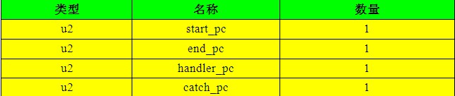 【深入Java虚拟机】之二：Class类文件结构「建议收藏」