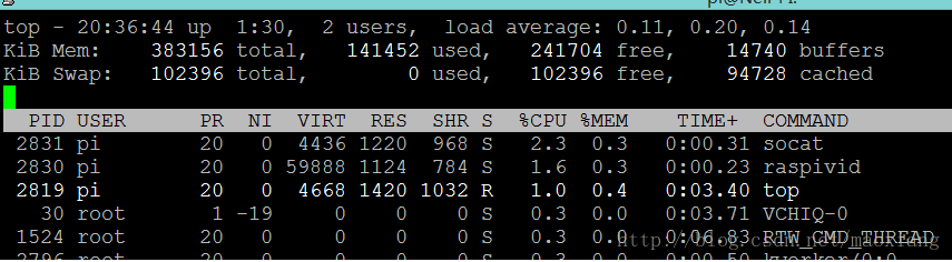 CPU