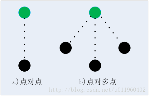 蓝牙几个基础常识_蓝牙 基础概念