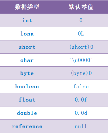 【深入Java虚拟机】之四：类加载机制