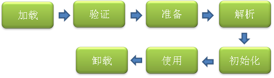 【深入Java虚拟机】之四：类加载机制「建议收藏」