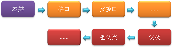 【深入Java虚拟机】之四：类加载机制