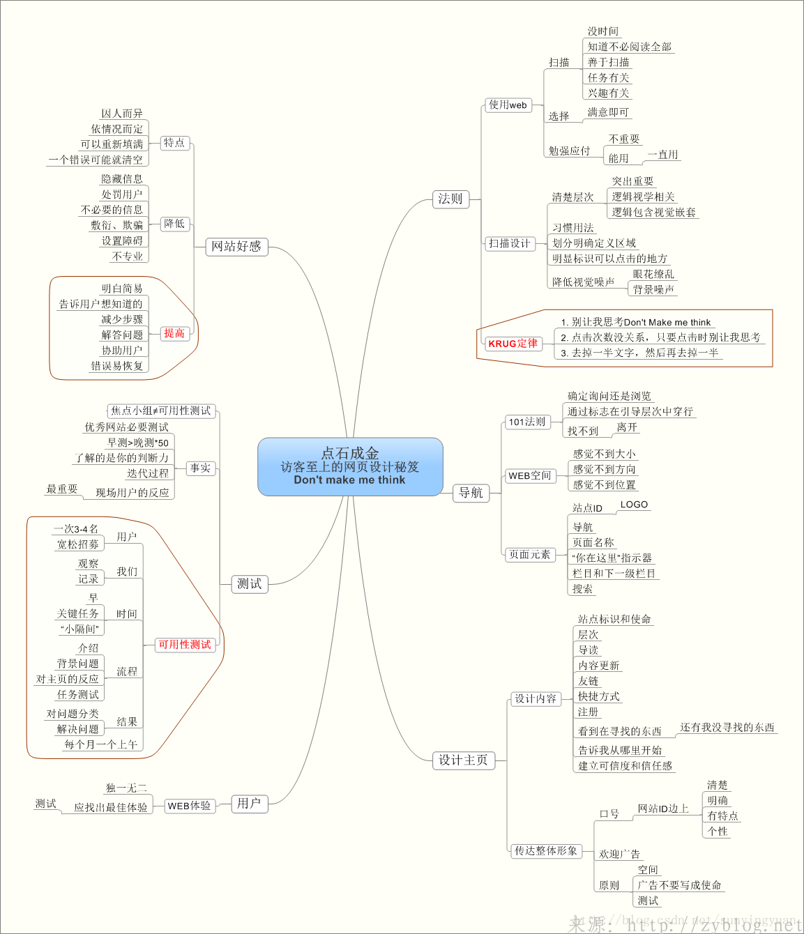 交互设计[3]--点石成金