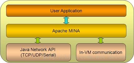 apparch_small