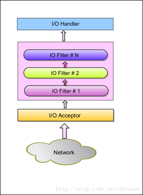 Server_arch