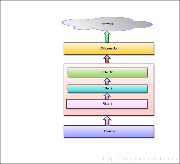 clientdiagram