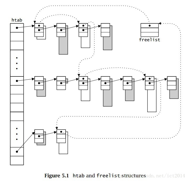 C.Interface.And.Implementations—memory(复杂版本)的实现