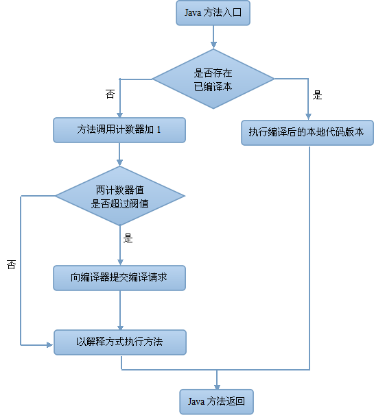 技術分享圖片