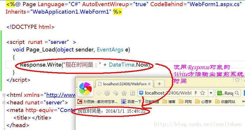 计算机生成了可选文字:<%@PageLanguage="C#"AutoEventwireuP="true"CodeBehind="WebForml.asPx.cs"Inherits="WebAPPlicationl.WebForml"%><!DOCTYPEhtm{><scriPtrunat='Server">voidPage_Load(objectsender,EventArgse)｛一＿瓦补0nse.Write(”现在时l'ed是："+DateTime．而｝一</script>使用称卿n“对象的叼长tc方法输曲肖前系统钱吟‘吵3鹦b二咧二娜甲贸由毕旧〔引nOS不沪时间｝心！显＜卜，m'.xm'”子二：卿粤曰＜ne日0rUn日t=SerVer>4O臼博客。劝Nebl囱网购F合，日，Reslq…I囱心理学囱收藏网站”<metahttp一equiv='Con<tltle></title></head>溉誓纂得熹崖