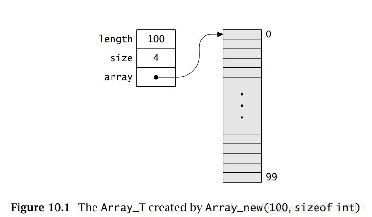 C.Interface.And.Implementations—dynamic arrays的实现