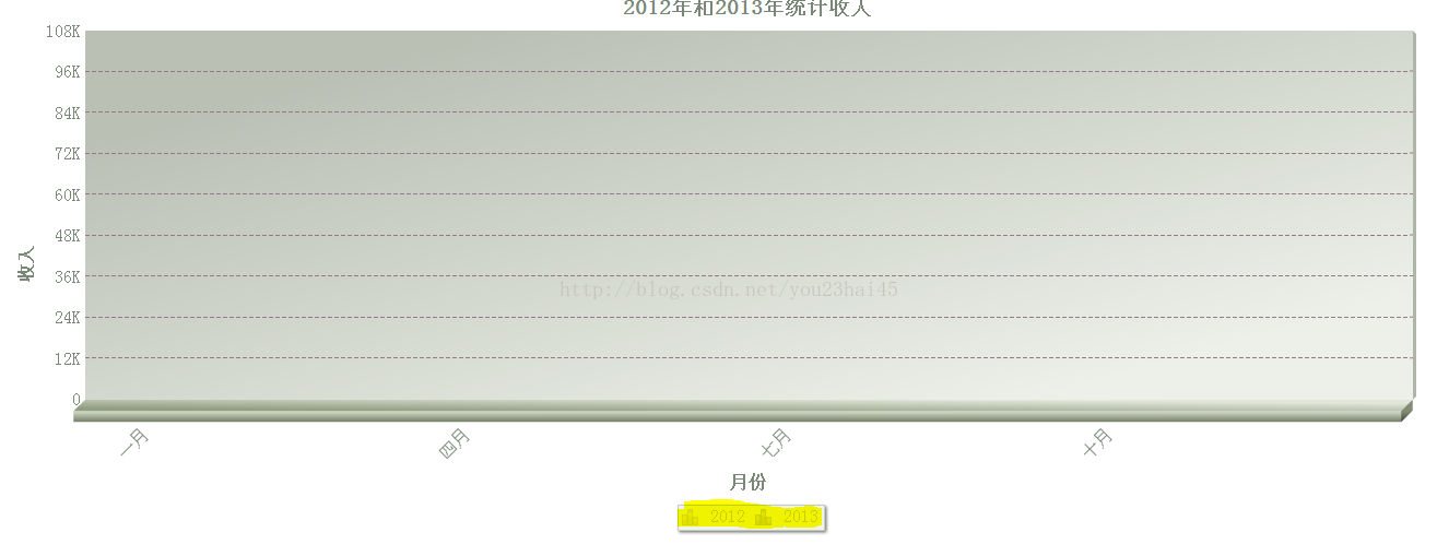 FusionCharts 3D双柱状图