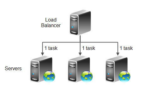 Sticky session. Cashier load Balancer example. Physical load.