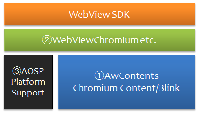 WebView代码结构图