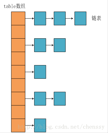 HashMap