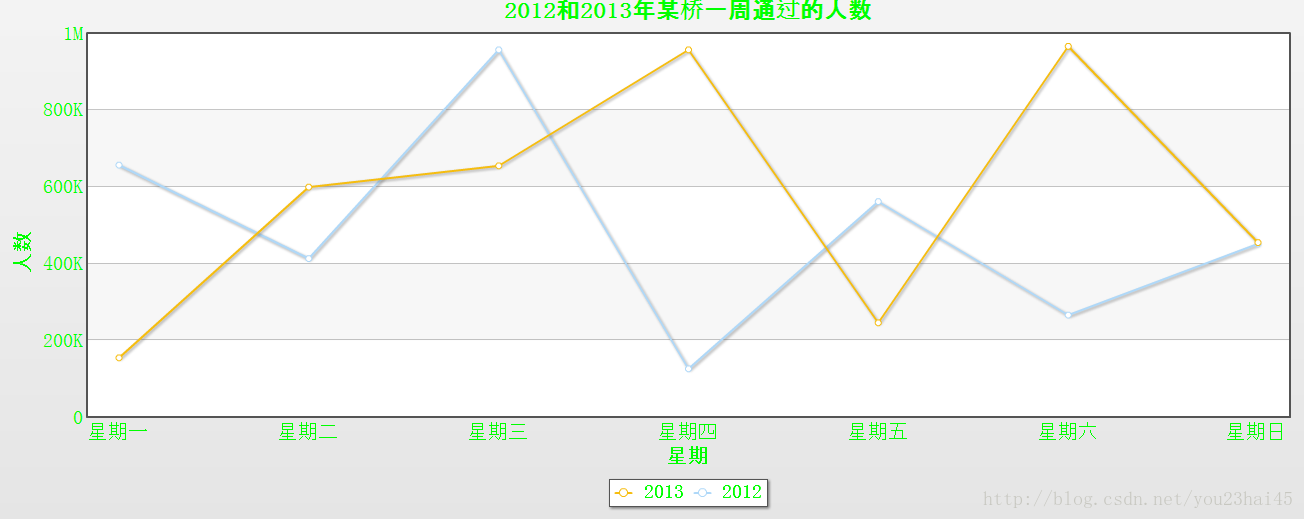 技術分享圖片