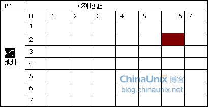 DDR3原理详解_判断能量信号和功率信号