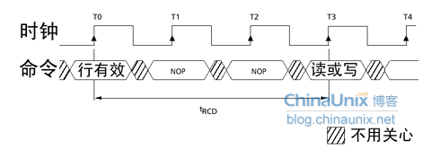DDR3原理详解_判断能量信号和功率信号