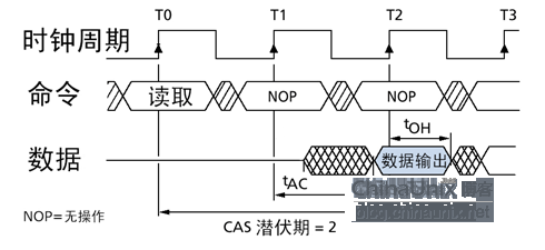 DDR3原理详解_判断能量信号和功率信号