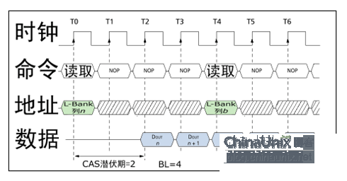 DDR3原理详解_判断能量信号和功率信号