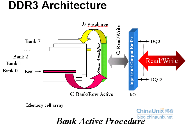 DDR3原理详解_判断能量信号和功率信号