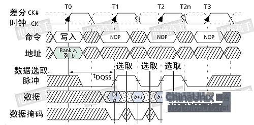 DDR3原理详解_判断能量信号和功率信号