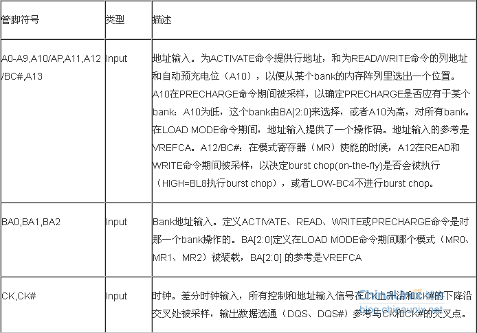 DDR3原理详解_判断能量信号和功率信号