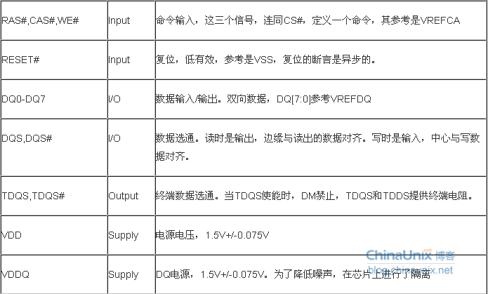 DDR3原理详解_判断能量信号和功率信号