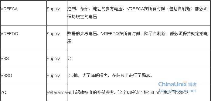 DDR3原理详解_判断能量信号和功率信号