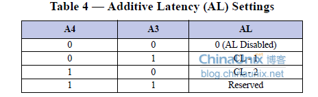 DDR3原理详解_判断能量信号和功率信号