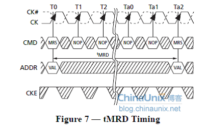 DDR3原理详解_判断能量信号和功率信号