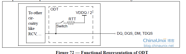 DDR3原理详解_判断能量信号和功率信号