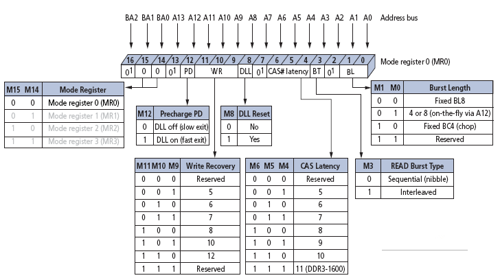 DDR3原理详解_判断能量信号和功率信号