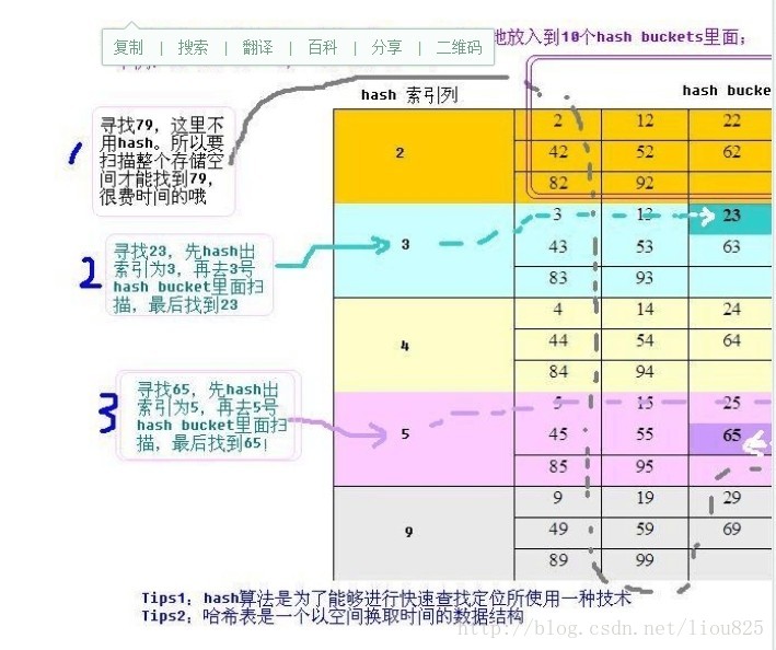 hash_map原理及C++实现