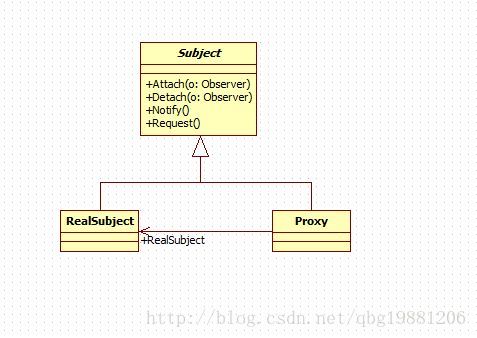 代理模式uml