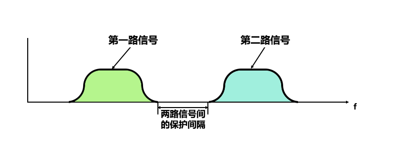 给“小白”图示讲解OFDM的原理