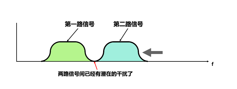 给“小白”图示讲解OFDM的原理