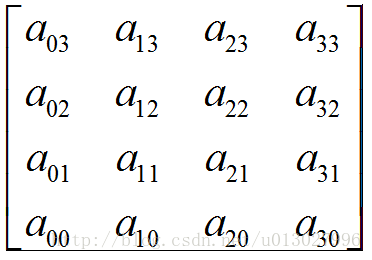 【LeetCode】48 Rotate Image  【九度】题目1164：旋转矩阵