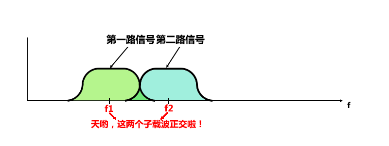 给“小白”图示讲解OFDM的原理