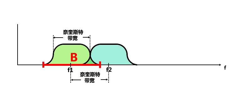 给“小白”图示讲解OFDM的原理